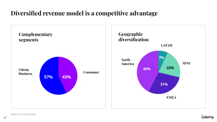 Udemy Investor Presentation slide image #28