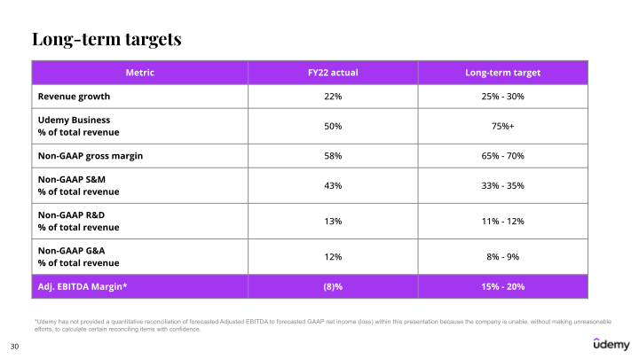 Udemy Investor Presentation slide image #31