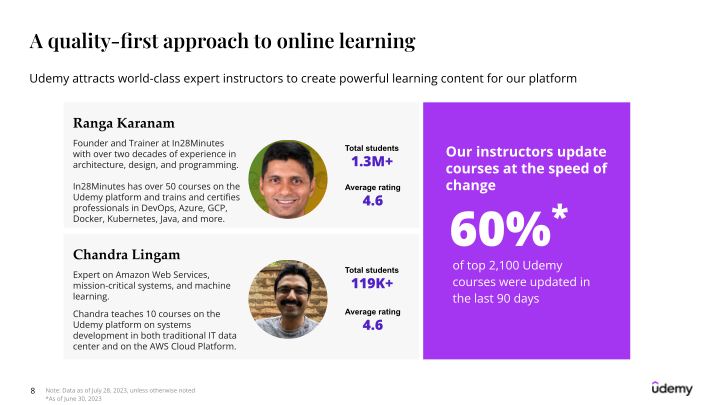 Udemy Investor Presentation slide image #9