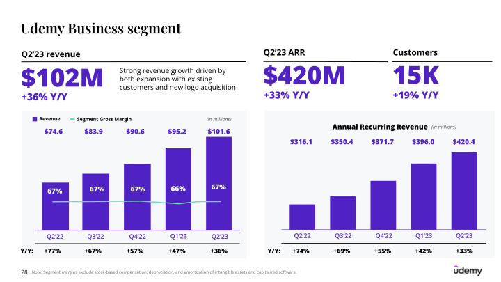 Udemy Investor Presentation slide image #29