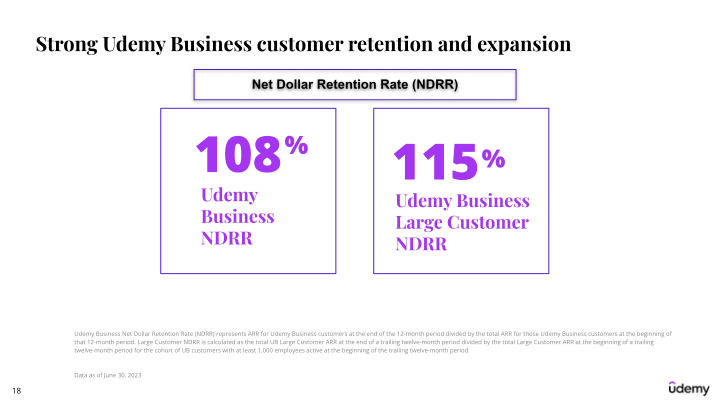 Udemy Investor Presentation slide image #19