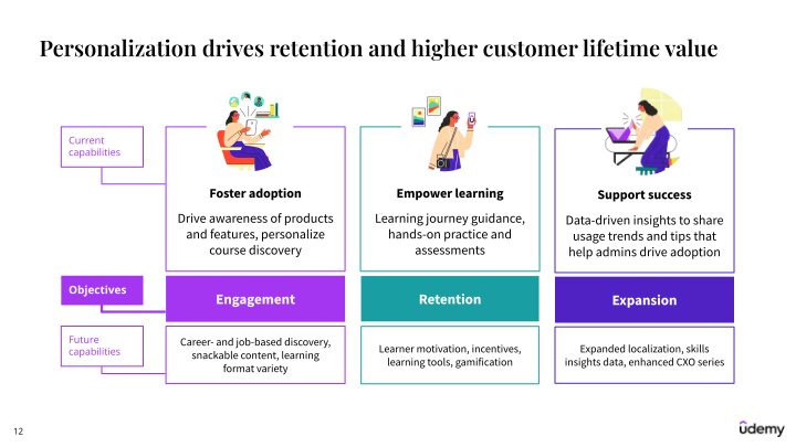 Udemy Investor Presentation slide image #13