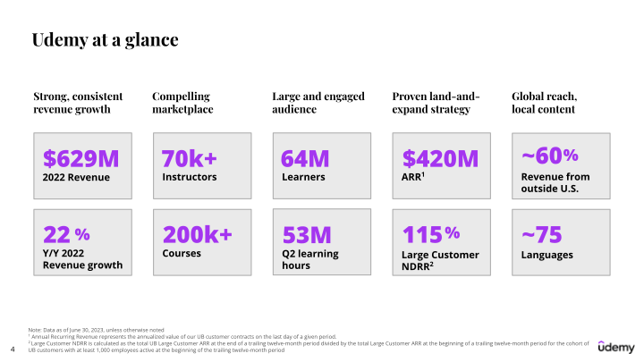 Udemy Investor Presentation slide image #5