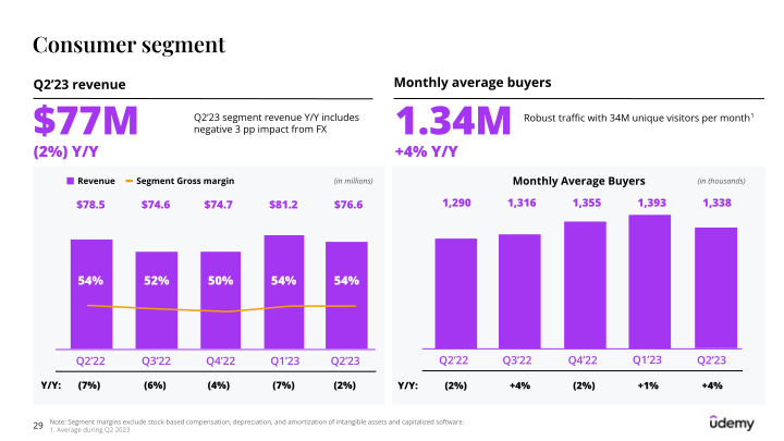 Udemy Investor Presentation slide image #30