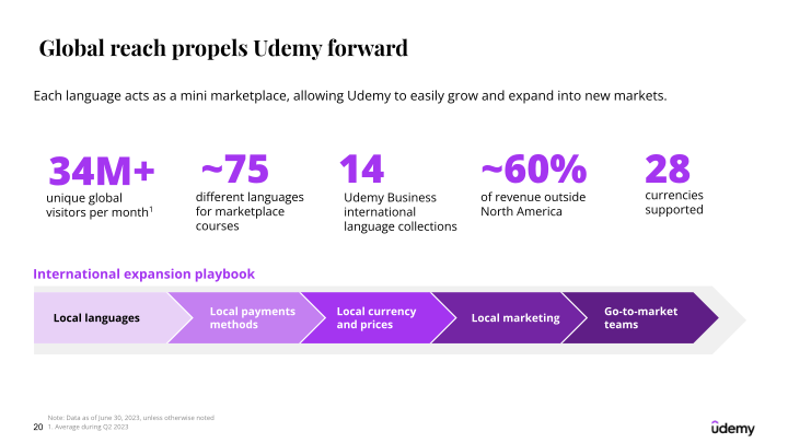 Udemy Investor Presentation slide image #21