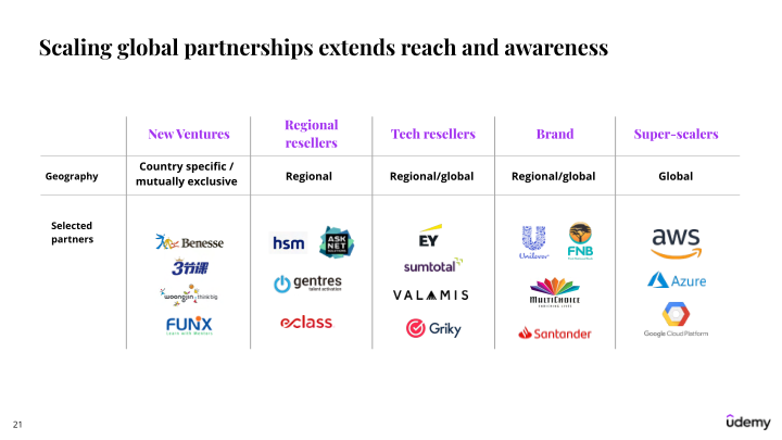 Udemy Investor Presentation slide image #22