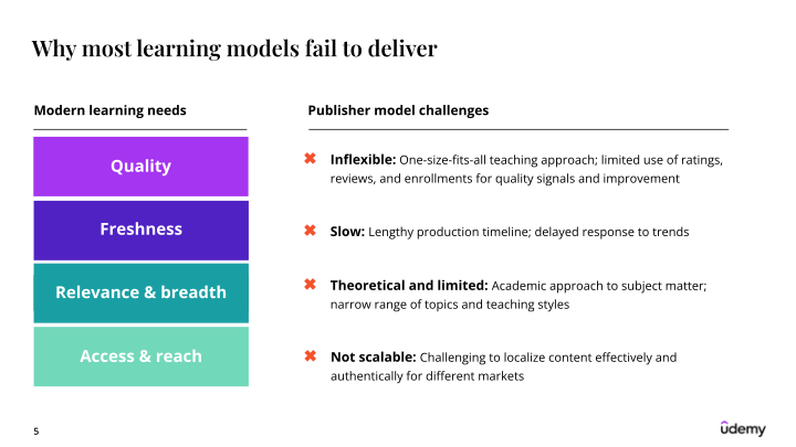 Udemy Investor Presentation slide image #6