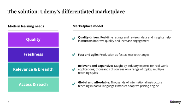 Udemy Investor Presentation slide image #7