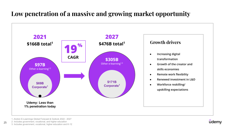 Udemy Investor Presentation slide image #26