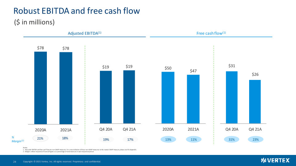 Vertex Investor Presentation slide image #25