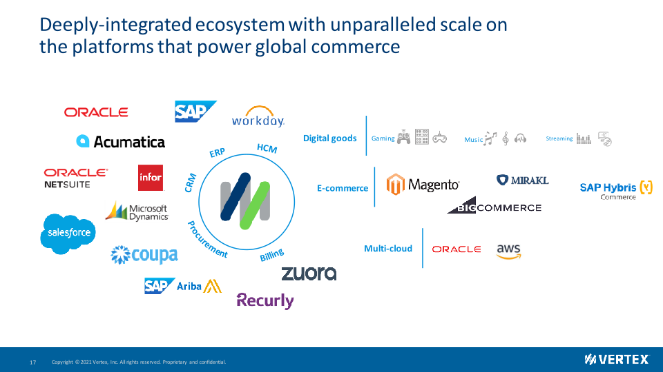 Vertex Investor Presentation slide image #18