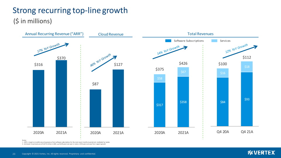 Vertex Investor Presentation slide image #24