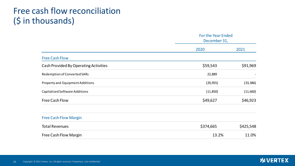 Vertex Investor Presentation slide image