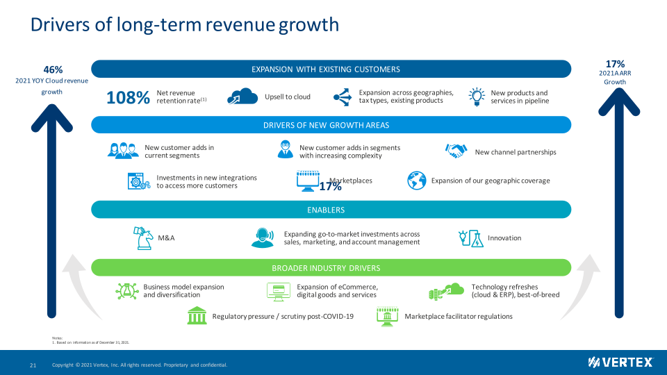 Vertex Investor Presentation slide image #22