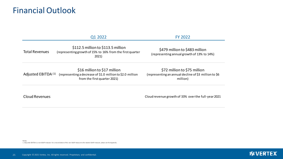 Vertex Investor Presentation slide image #26