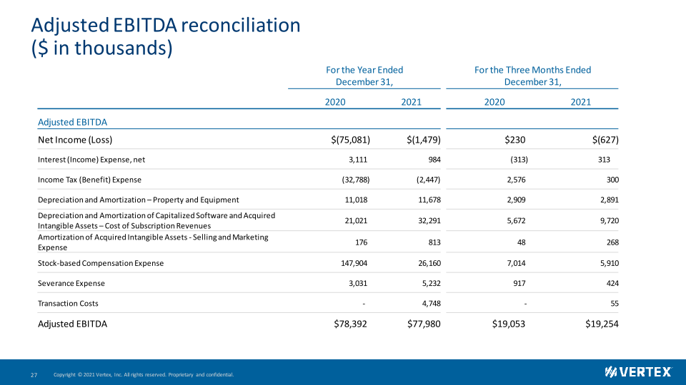 Vertex Investor Presentation slide image #28