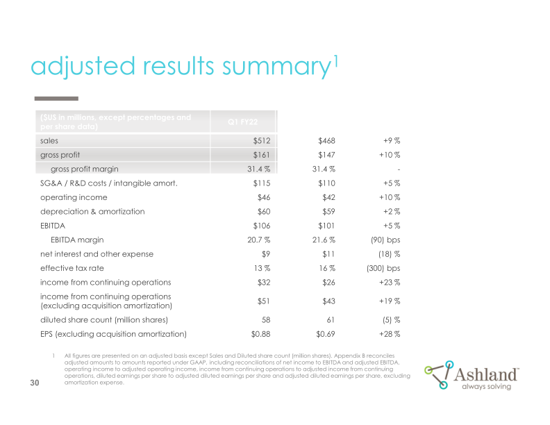 Earnings Conference Call First-Quarter Fiscal 2022 slide image #31