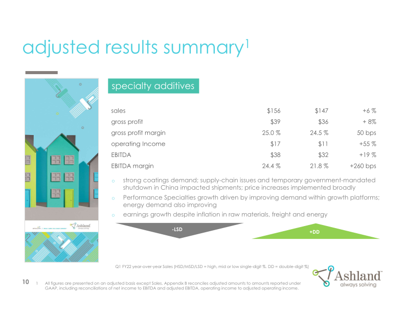 Earnings Conference Call First-Quarter Fiscal 2022 slide image #11