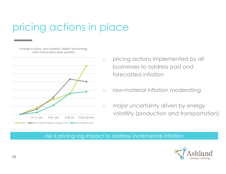 Earnings Conference Call First-Quarter Fiscal 2022 slide image #23