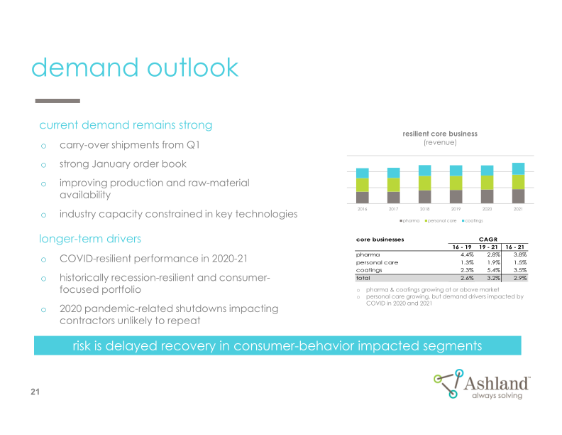 Earnings Conference Call First-Quarter Fiscal 2022 slide image #22