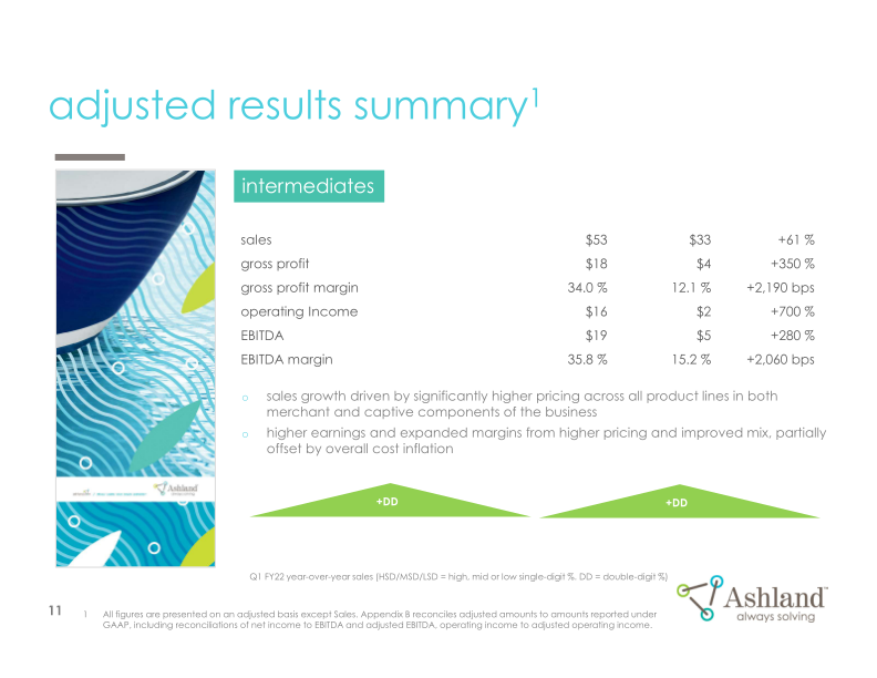 Earnings Conference Call First-Quarter Fiscal 2022 slide image #12