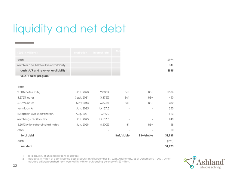 Earnings Conference Call First-Quarter Fiscal 2022 slide image #33