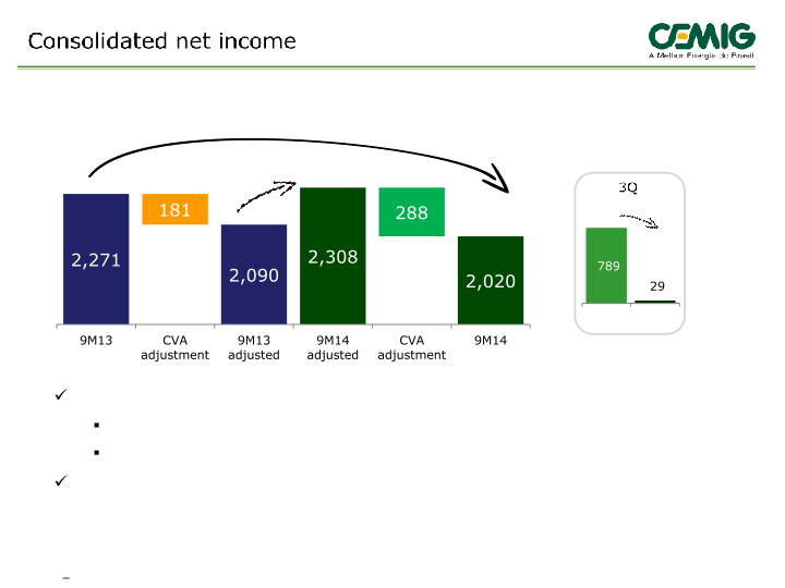 September 2014 Results slide image #16