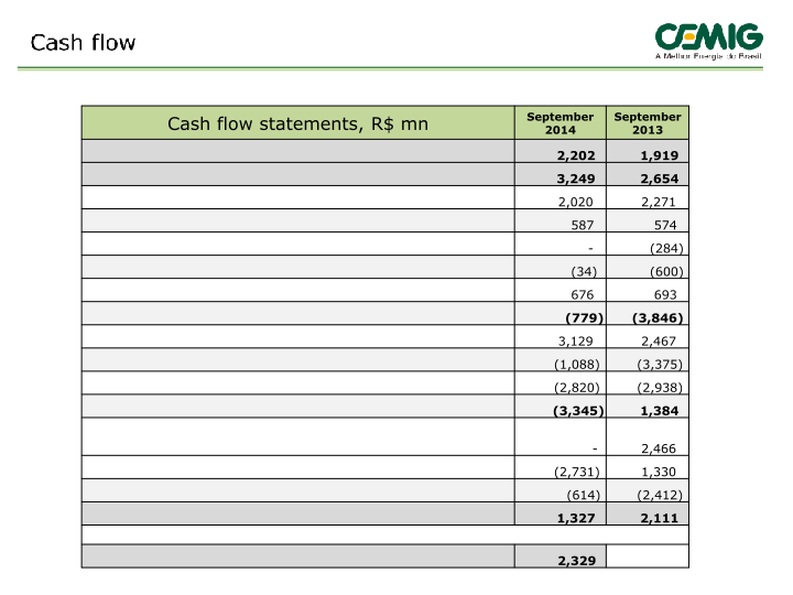 September 2014 Results slide image #19