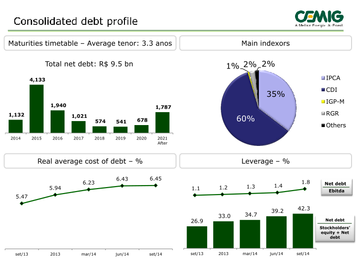 September 2014 Results slide image #17