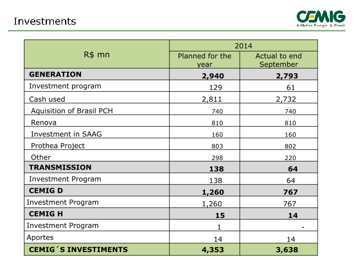 September 2014 Results slide image #18