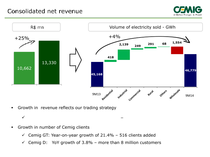 September 2014 Results slide image #13