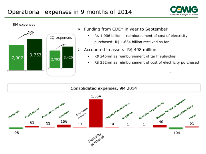 September 2014 Results slide image #14