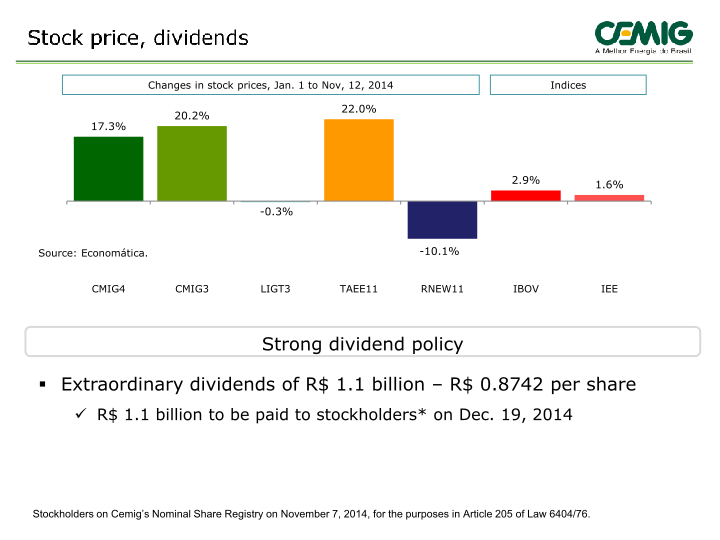 September 2014 Results slide image #20