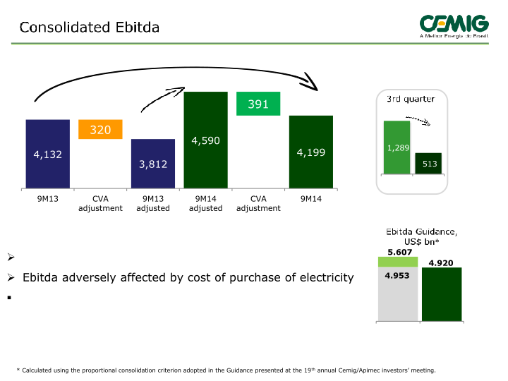 September 2014 Results slide image #15