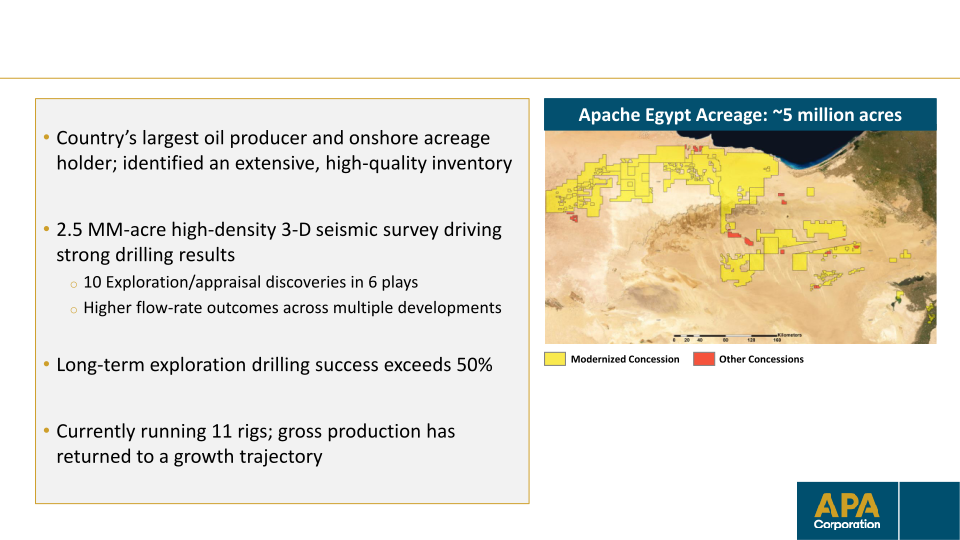 Apa Corporation Investor Update  slide image #7