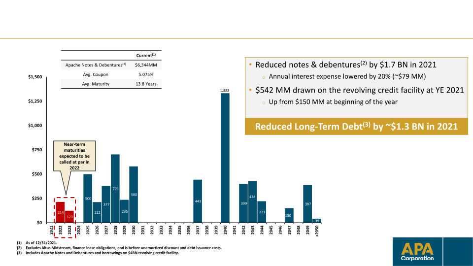 Apa Corporation Investor Update  slide image #13