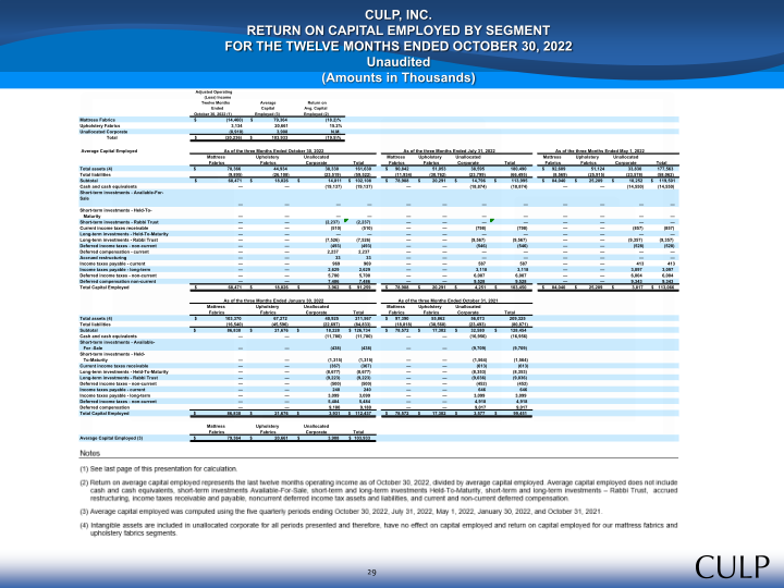 Second Quarter Fiscal 2023 Summary Financial Information slide image #29