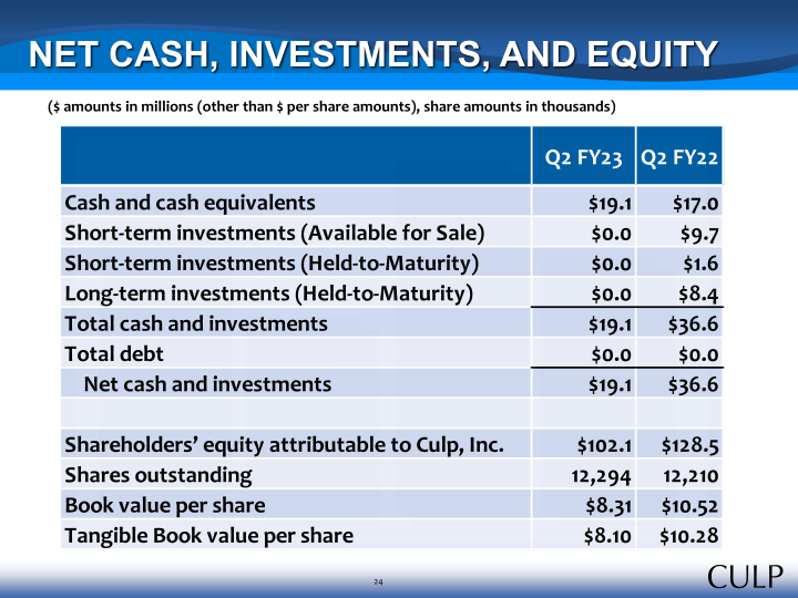 Second Quarter Fiscal 2023 Summary Financial Information slide image #24