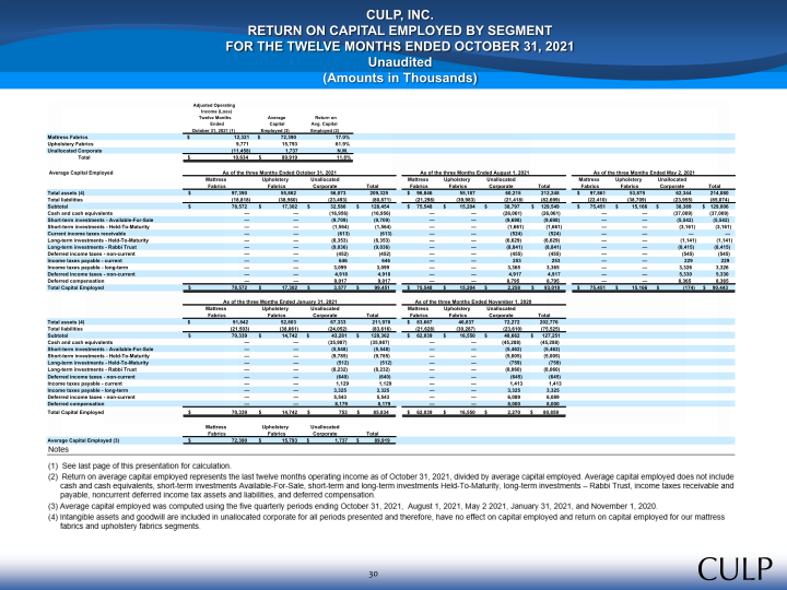 Second Quarter Fiscal 2023 Summary Financial Information slide image #30