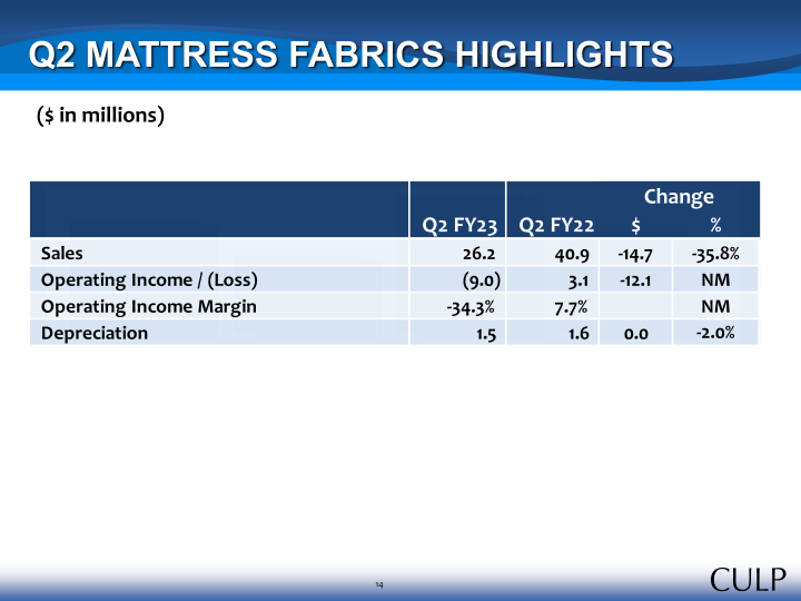 Second Quarter Fiscal 2023 Summary Financial Information slide image #14