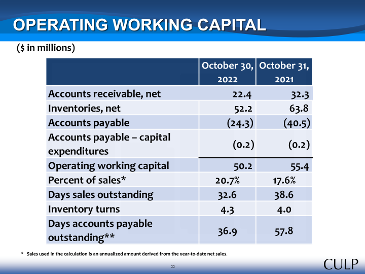 Second Quarter Fiscal 2023 Summary Financial Information slide image #22