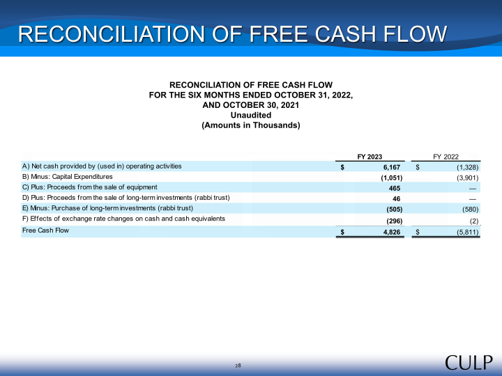 Second Quarter Fiscal 2023 Summary Financial Information slide image #28