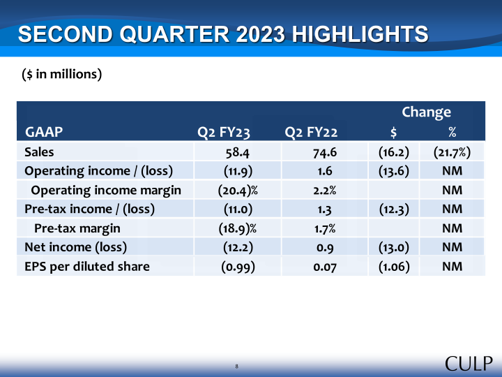 Second Quarter Fiscal 2023 Summary Financial Information slide image #8