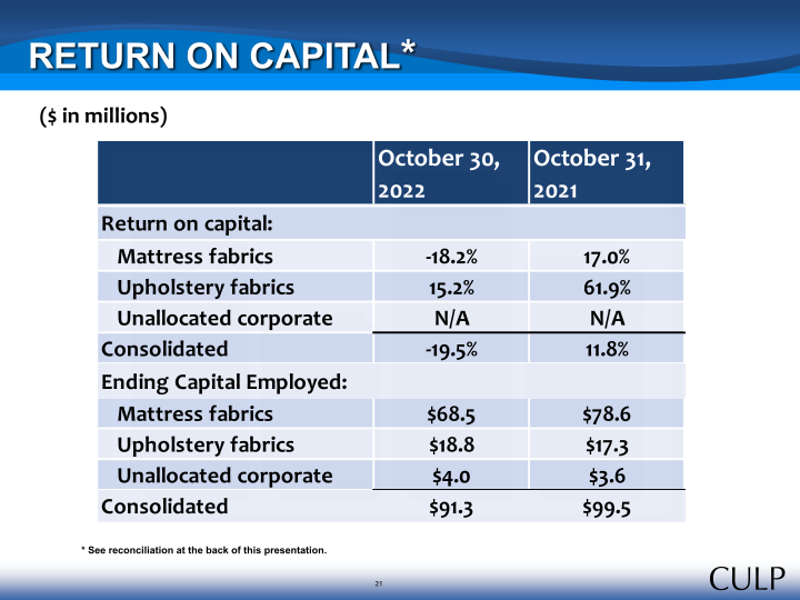 Second Quarter Fiscal 2023 Summary Financial Information slide image #21