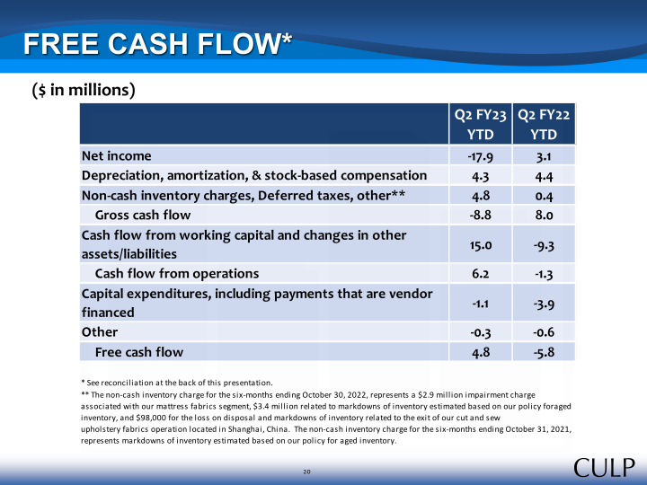 Second Quarter Fiscal 2023 Summary Financial Information slide image #20