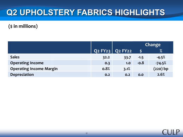 Second Quarter Fiscal 2023 Summary Financial Information slide image #17