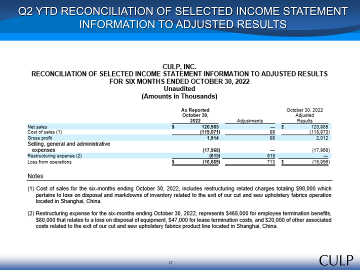 Second Quarter Fiscal 2023 Summary Financial Information slide image #27