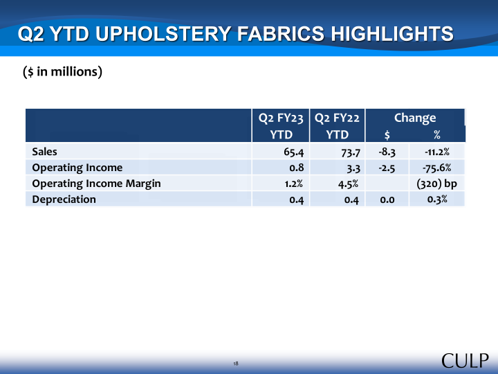 Second Quarter Fiscal 2023 Summary Financial Information slide image #18