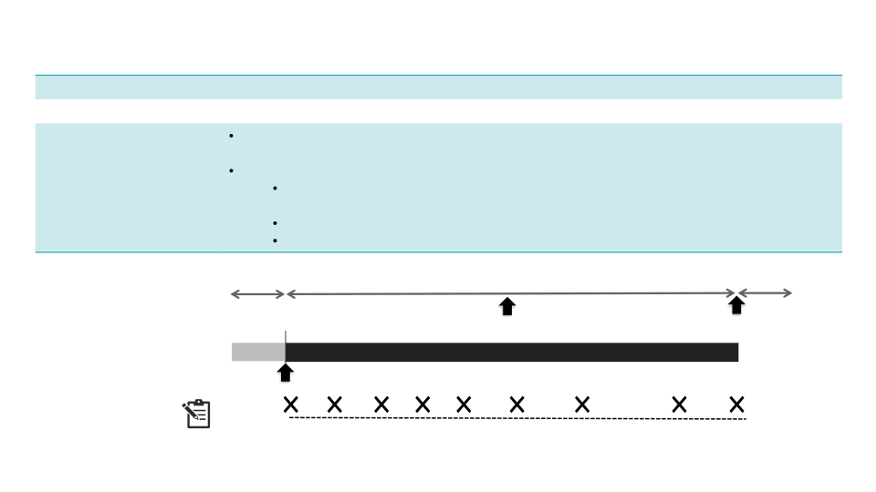 EMBARK: A Phase 3b, Open-label, Single-arm, Study to Evaluate the Long-term Safety and Efficacy of Aducanumab in Eligible Participants with Alzheimer’s Disease  slide image #11