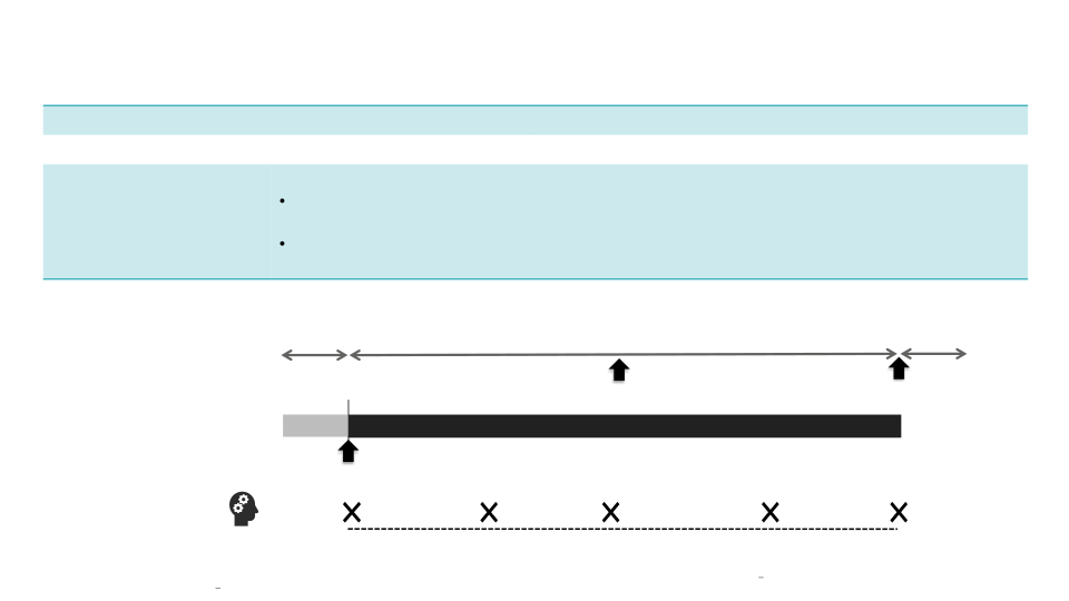 EMBARK: A Phase 3b, Open-label, Single-arm, Study to Evaluate the Long-term Safety and Efficacy of Aducanumab in Eligible Participants with Alzheimer’s Disease  slide image #12